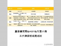 【测评评估】盖洛普优势识别器2.0简介及优势简要说明